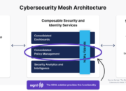 Cybersecurity Mesh Architecture