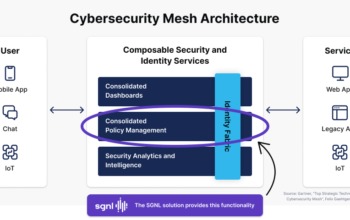 Cybersecurity Mesh Architecture