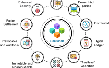 Blockchain Technology