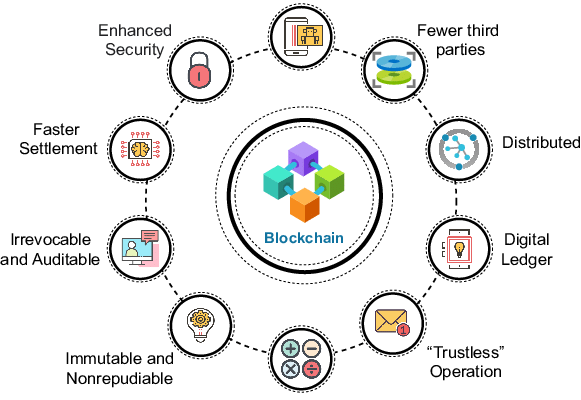 Blockchain Technology