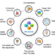 Blockchain Technology