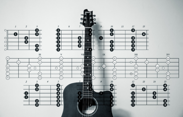 Basic of Guitar Chords: Your First Step to Rock Stardom